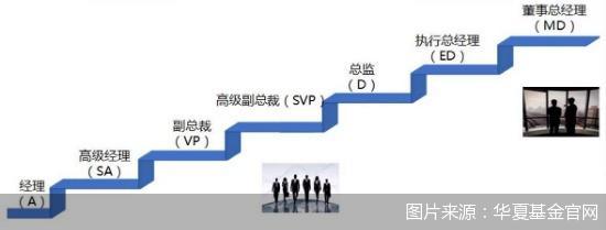 泓德基金管理有限公司招聘（泓德基金总部在哪里）