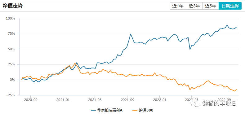 基金经理每天做什么(基金经理每天的工作)