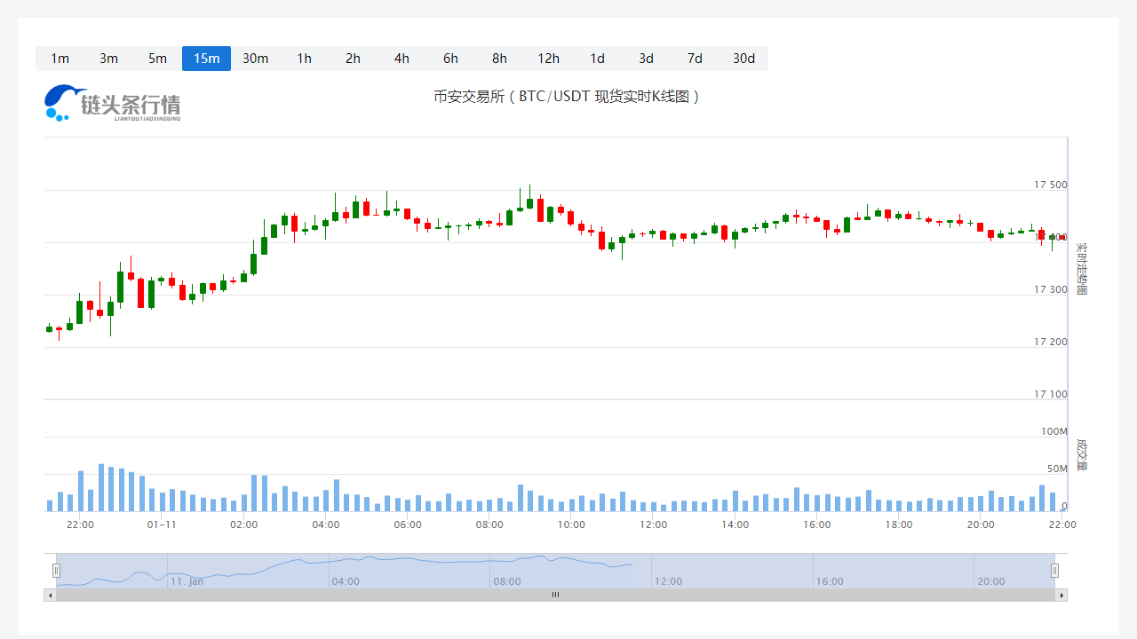 OK币价格今日行情_20230111OK币多少钱一个