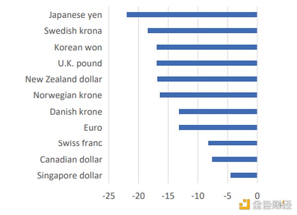 2022全球加密金融市场报告：金融危机下的行业新生1