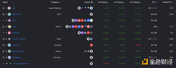 区块链日报 | 以太坊网络验证者数量超过50万5