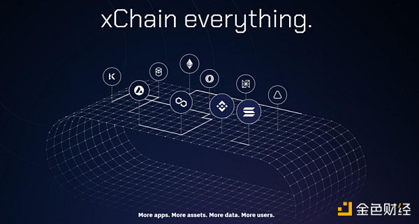 盘点2022 年度 60 个新公链:Layer0 和 Layer1 公链篇1 盘点2022 年度 60 个新公链:Layer0 和 Layer1 公链篇1