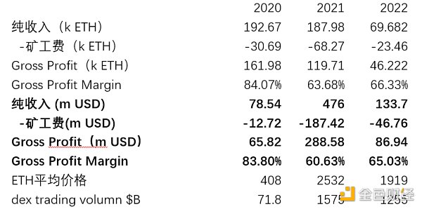 MEV 是不是一个好的投资机会？11