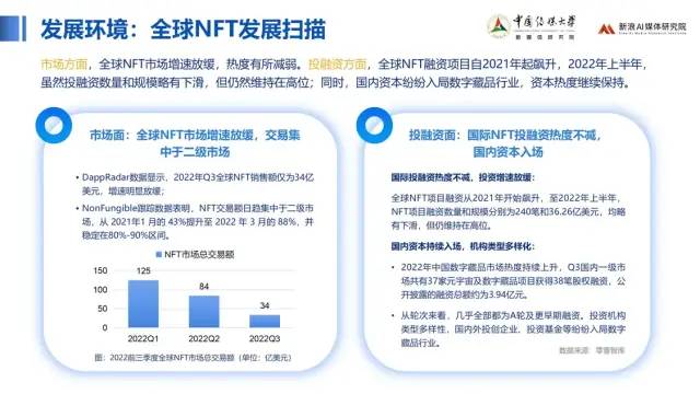 中传与新浪联合发布《价值回归 合规致远：中国数字藏品主流平台创新研究报告》10