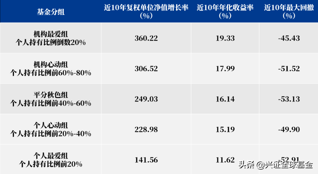如何做基金投资（如何做基金投资业务）