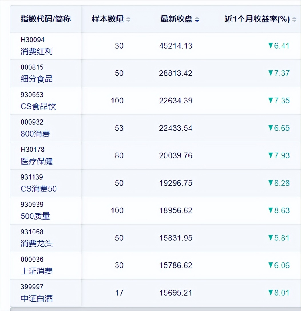 指数基金和股票有什么区别（指数基金和股票有什么区别呢）