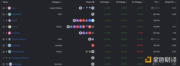 区块链日报 | DeFi总锁仓量突破400亿美元5