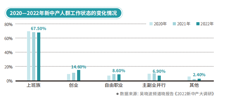 给新中产的理财课（理财小白课堂）