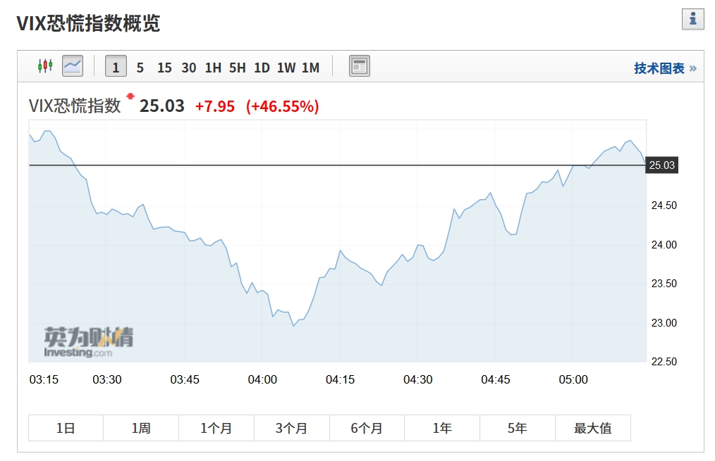 上证a50期货指数实时行情（上证a50期货指数实时行情走势图）
