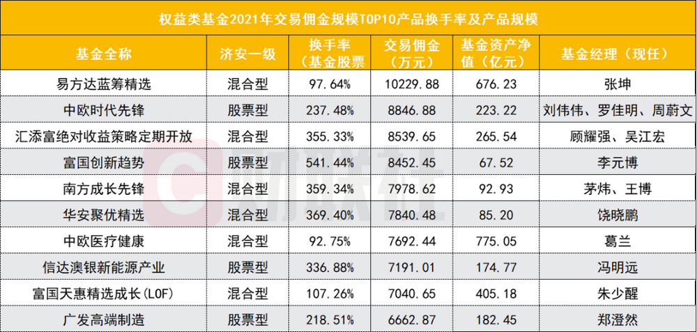 选什么基金手续费低（哪个买基金手续费低）