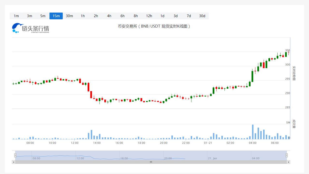 币安币今日人民币价格_20230121最新币安币价格走势