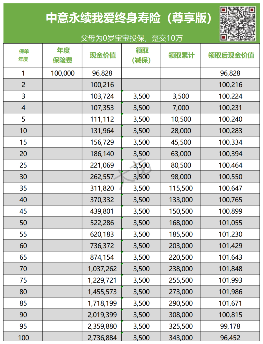 小孩教育基金保险如何选择（小孩教育基金保险费用）