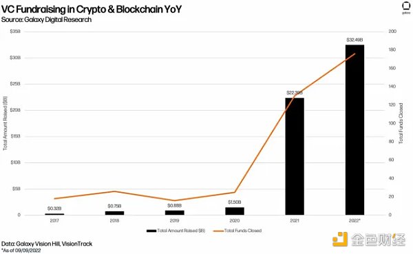 3万字报告拆解：硅谷寒冬 投资人还在哪些赛道烧钱？2