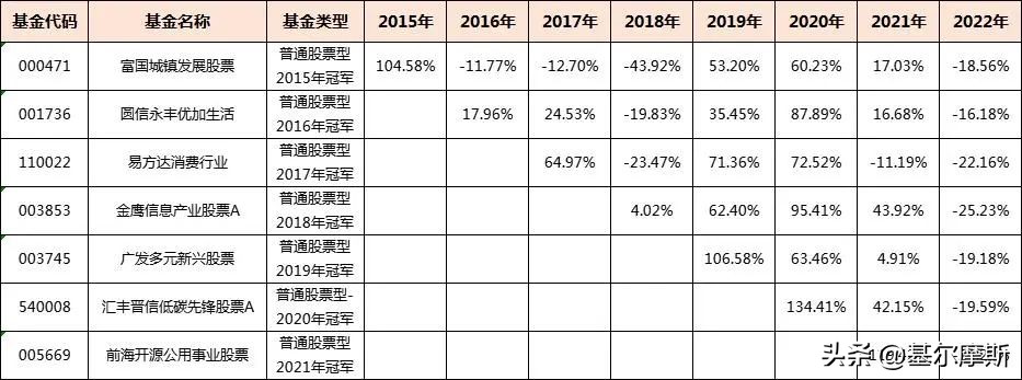 2021买什么基金比较好赚（2021买什么基金最好）1