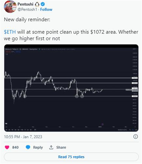 今年交易以太坊的3个技巧