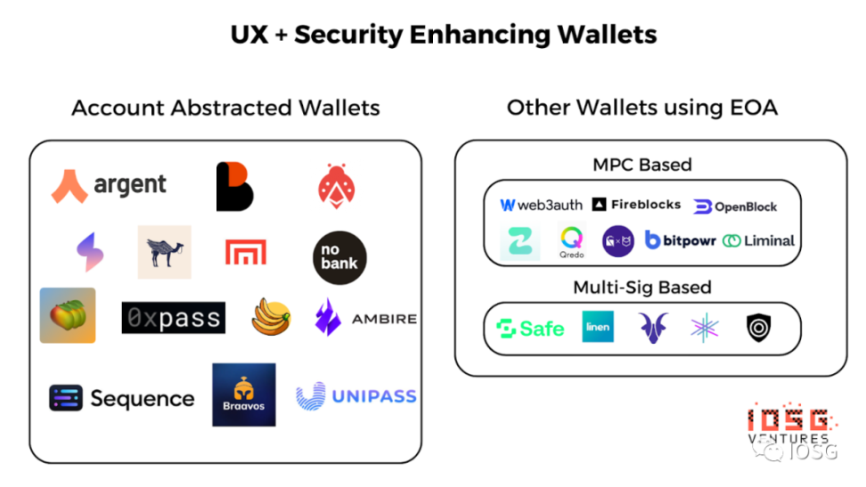 IOSG Ventures:账户抽象会是智能合约钱包的终局吗?1 IOSG Ventures:账户抽象会是智能合约钱包的终局吗?1