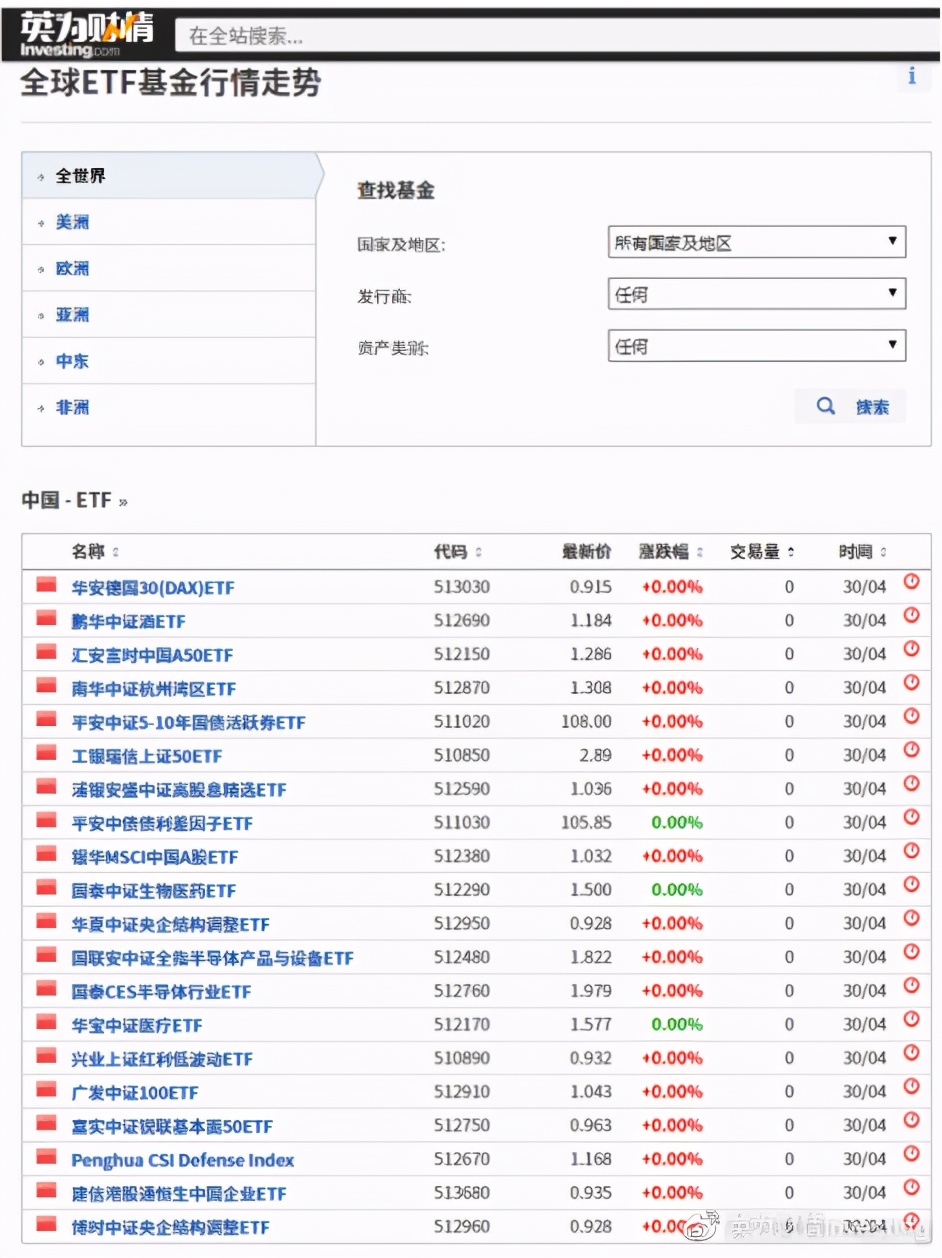 基金的基础知识（基金的基础知识包括）