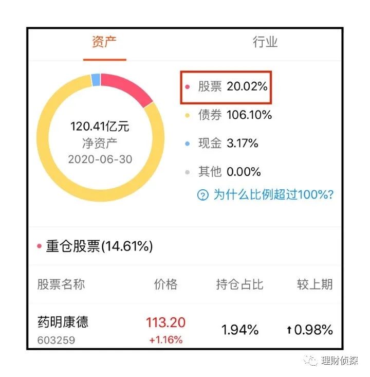 新手学基金投资从入门到精通（新手如何投资基金）