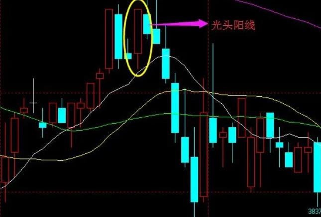 光头阳线怎么买？光头阳线买入技巧