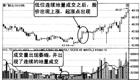 底部放量下跌(底部放量下跌并创新低能买吗)1 底部放量下跌(底部放量下跌并创新低能买吗)1