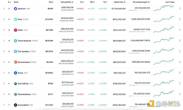 区块链日报 | 以太坊网络验证者数量超过50万7