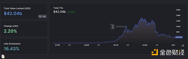 区块链日报 | 美国司法部调查Sabre Labs创始人4