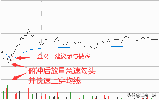如何炒股（如何炒股票新手入门）