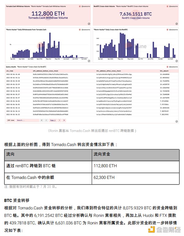 2022 区块链安全及反洗钱分析年度回顾36