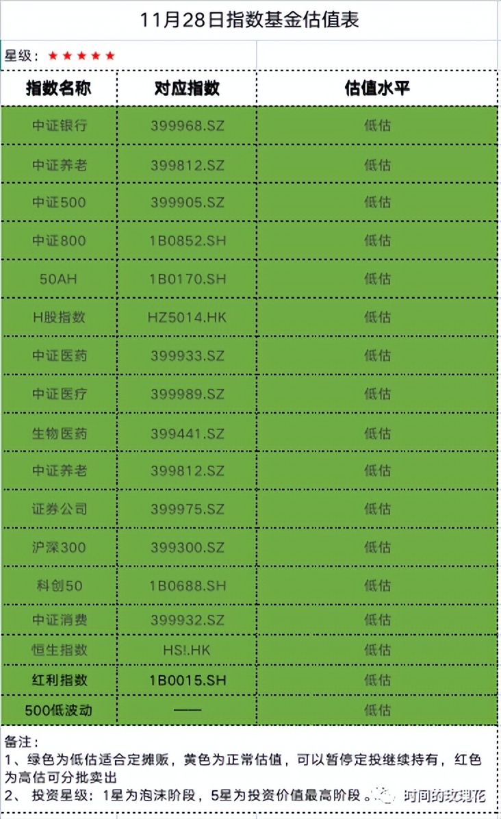 基金估值的高低(基金估值高低是什么意思)
