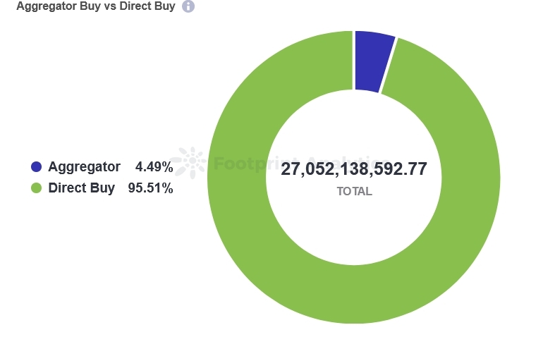 NFT市场聚合器：他们有没有得到广泛使用？他们对于冷门的NFT交易市场有什么影响？