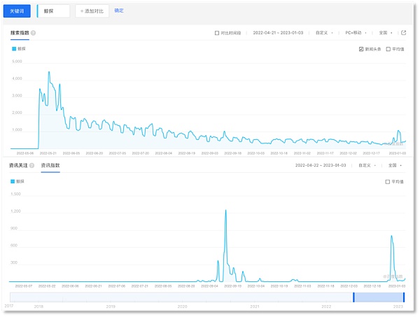 鲸探游向元宇宙 能否化身数藏破局者?2 鲸探游向元宇宙 能否化身数藏破局者?2