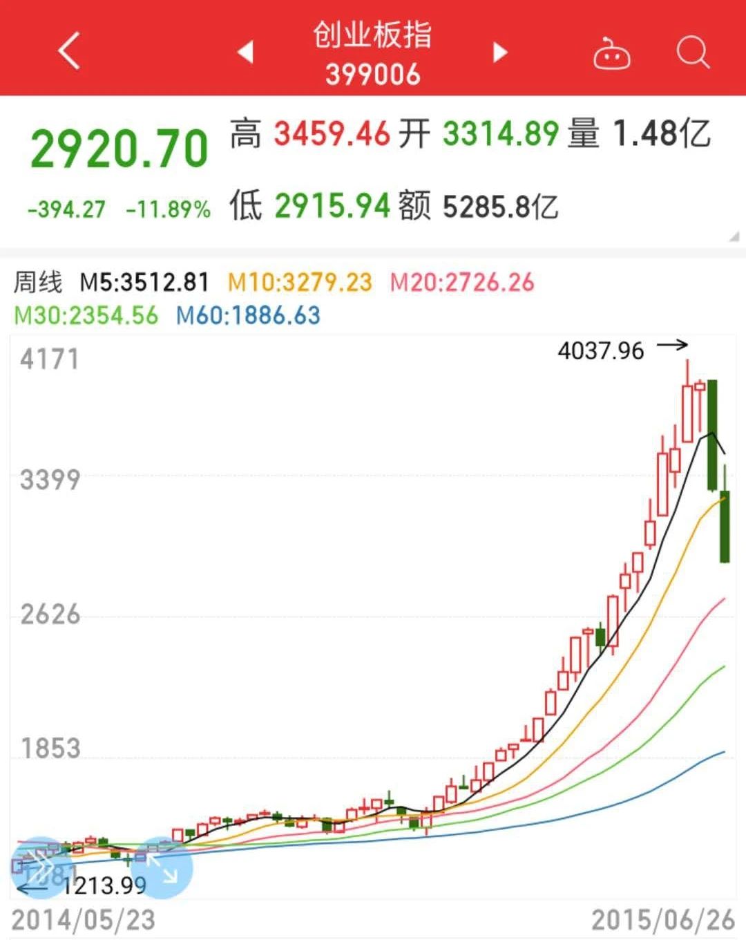 最好的基金代码（最好的基金代码是多少）