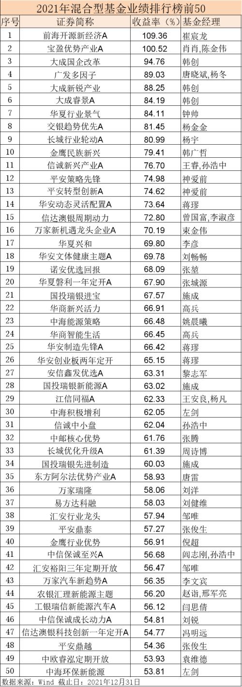 2020基金购买推荐（2020年最值得购买的基金）