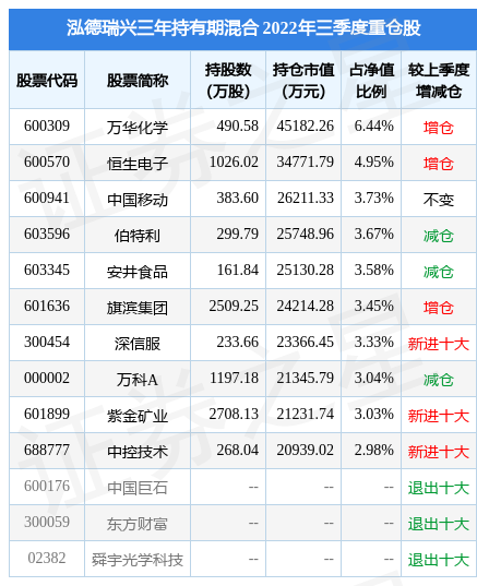 科技类股票基金排名（科技股基金排行前十名基金）