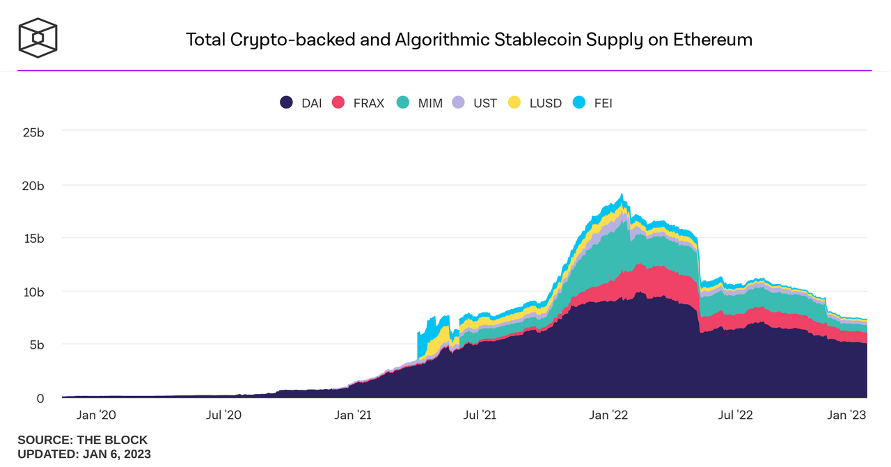 Bing Ventures：后大萧条时代，2023 年加密市场有哪些看点？