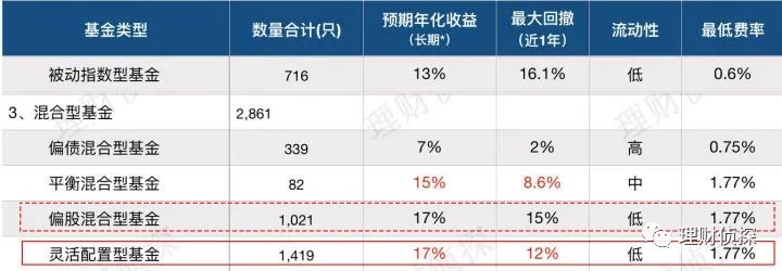 新手学基金投资从入门到精通（新手如何投资基金）