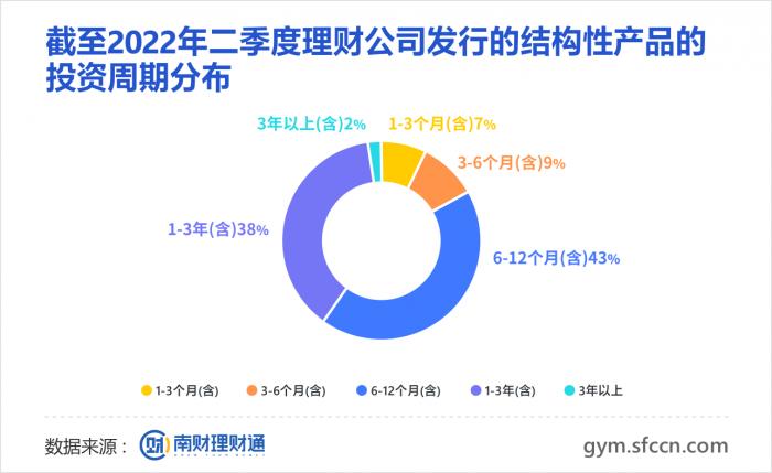 理财app排行榜前十名2022（理财app排行榜前十名陆金所）5