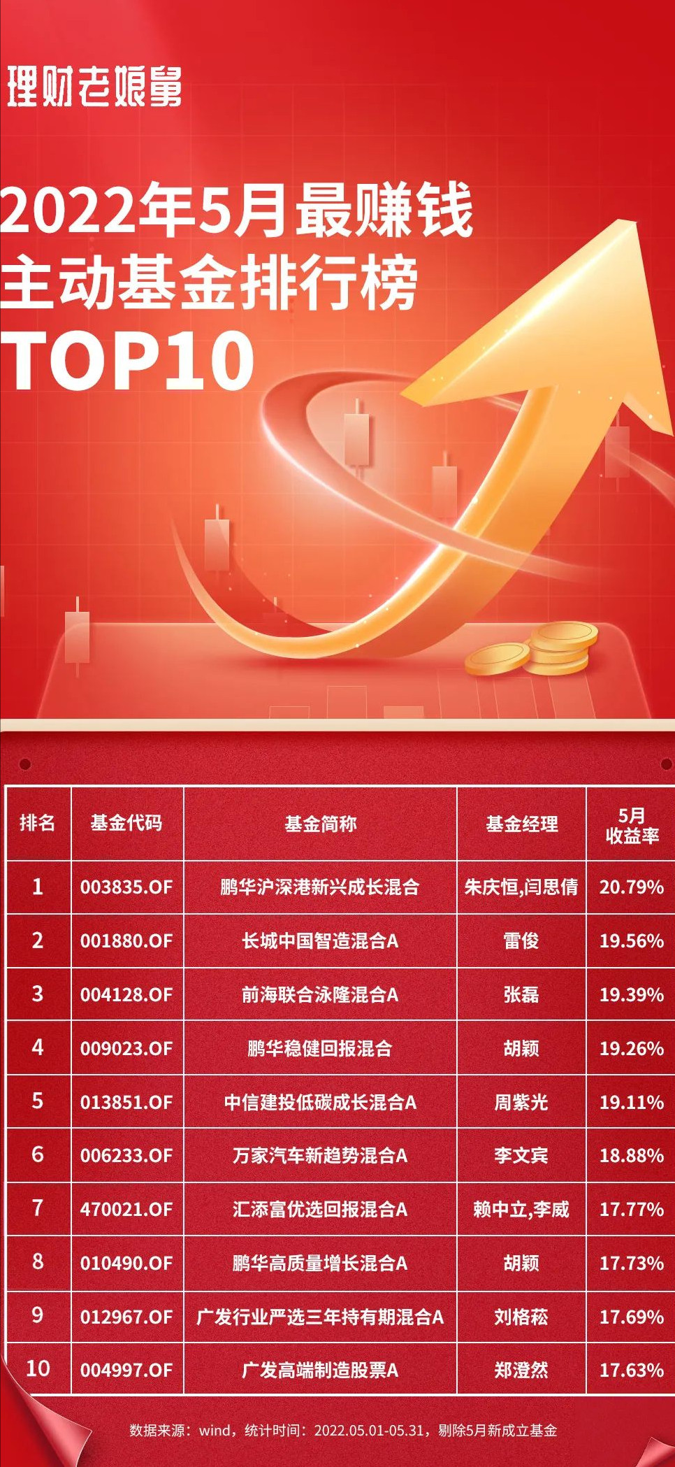 最赚钱的基金公司排名（盈利最好的基金公司）