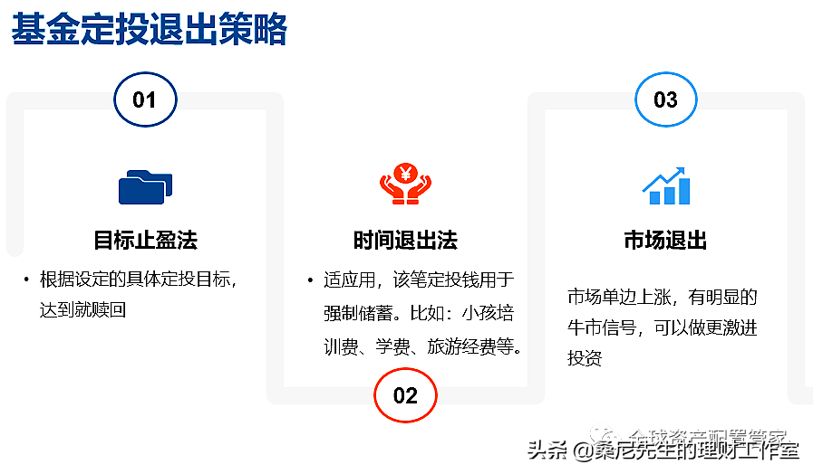 卖完基金几日能到账（卖完基金几日能到账户）