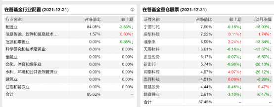 赵诣基金经理个人简介（赵诣是哪家基金公司的）