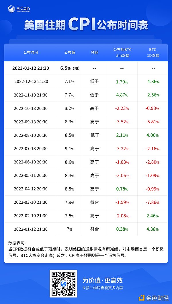 JZL Capital：宏观与加密市场2023年度展望