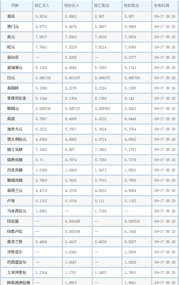 中行汇率查询（中行汇率查询今日价格）