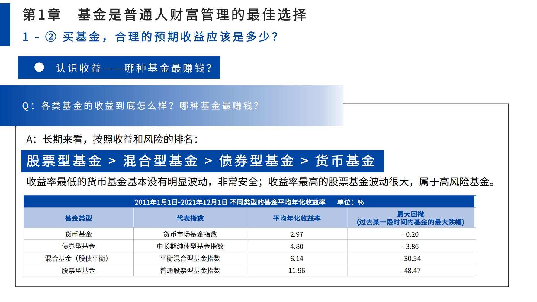 零基础学股票基金（零基础学股票投资）10