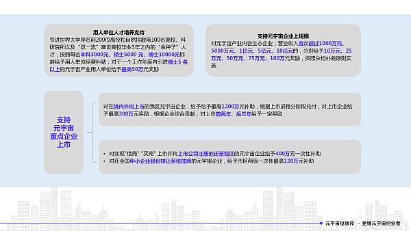 2022年元宇宙政策汇编38