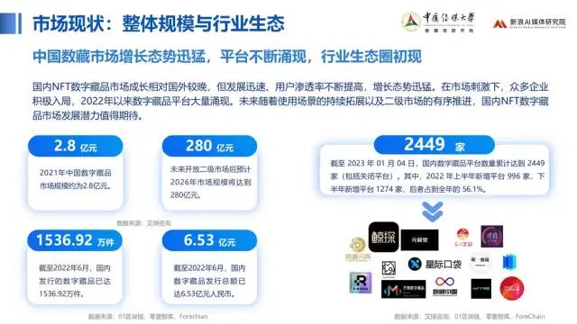中传与新浪联合发布《价值回归 合规致远：中国数字藏品主流平台创新研究报告》14
