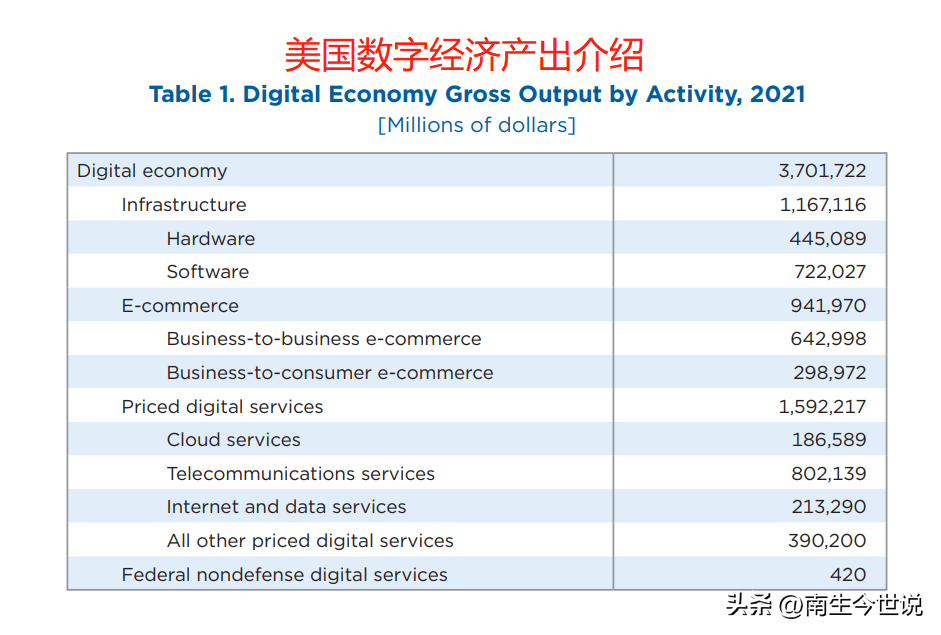 2021年gdp增长率（马来西亚2021年gdp增长率）3