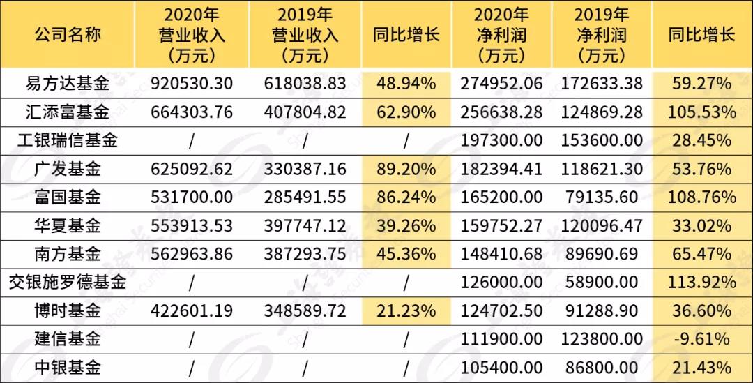 买汇添富基金能赚钱吗（汇添富官网买基金要收费吗）
