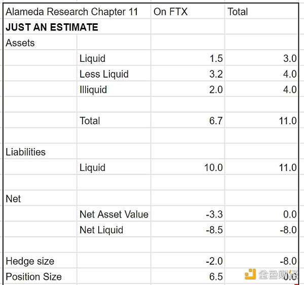 区块链观察 | 到底发生了什么？SBF发文全面梳理Alameda和FTX暴雷过程6