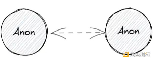 通过匿名和声誉解决 DAO 中的群体思维和偏见5