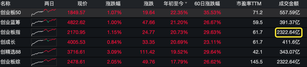 创业板有哪些基金（什么叫创业板基金有哪些）